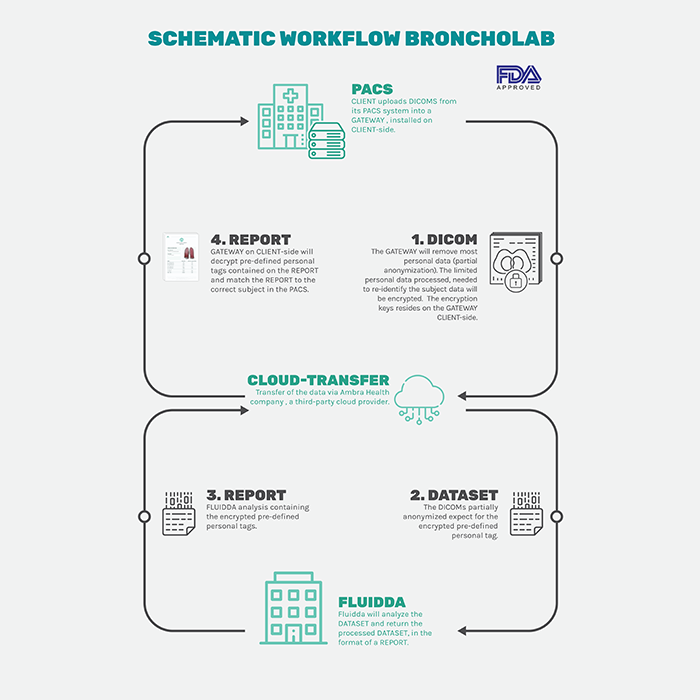 Schematic Broncholab Thumbnail